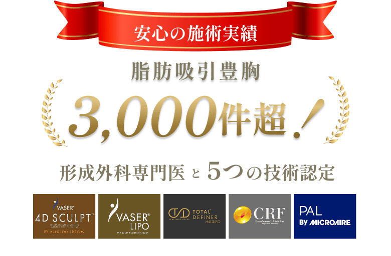 安心の施術実績脂肪吸引豊胸3,000件超!